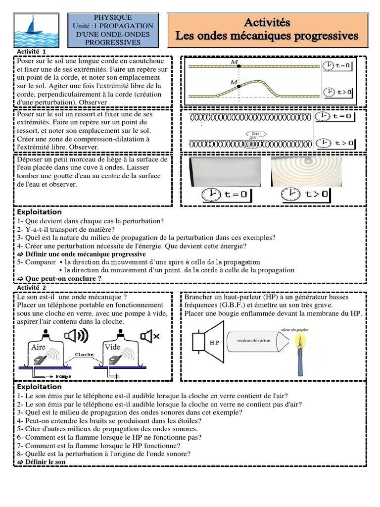 Ondes M caniques Progressives En Physique PDF
