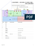 FBU 4-2-5 DEFENSE