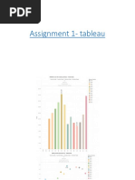 Individual Assignment 1a (Tableau) FIN534