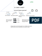 Transparent FX Cheat Sheet: 1) Is The 4h Showing One of These Scenarios?