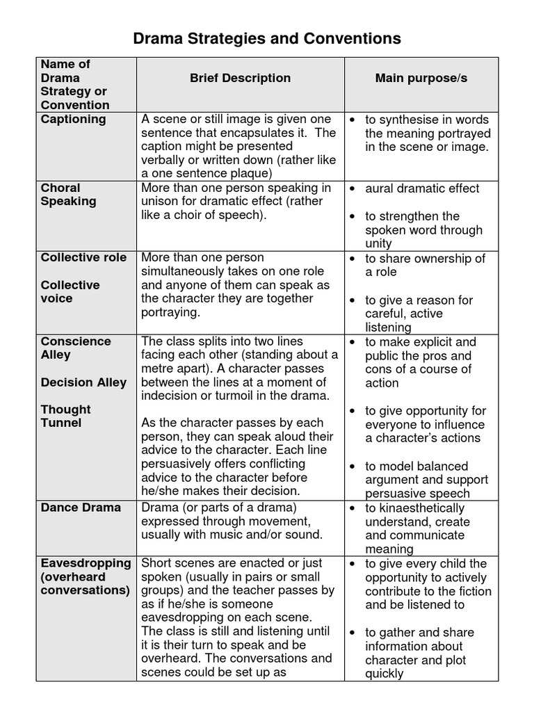 Drama Strategies and Conventions Explained | PDF | Mental Image ...