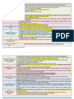 Projet EPS Pour Faire Fiches APSA