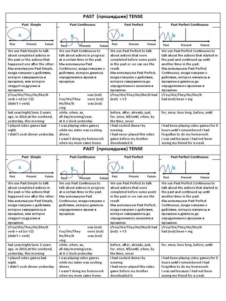 Understanding Past Tenses in English | PDF | Grammar | Morphology