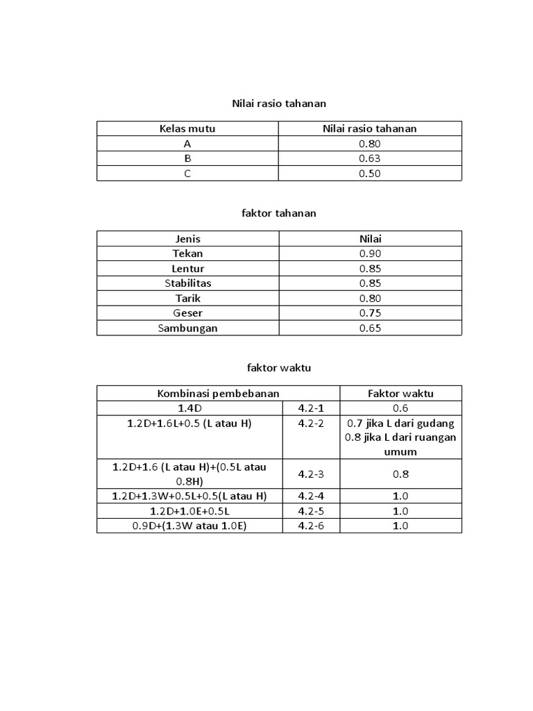 Rasio Tahanan dan Faktor Beban | PDF