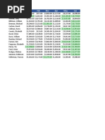 Conditional Formatitng