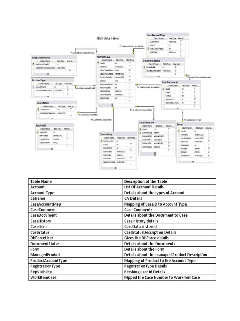 Comprehensive Database Services Overview | PDF | Information Age ...
