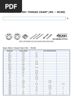 Metric Clearance Hole Chart PDF | PDF | Screw | Equipment