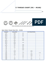 Basic Metric Thread Chart (M1 - M100) - Fuller Fasteners - Fuller Fasteners