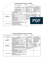 Cuadro de Logros Minimos