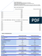 Sao Cristovao Empresarial