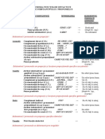 7C, 15.04, Schema Functii Sintactice