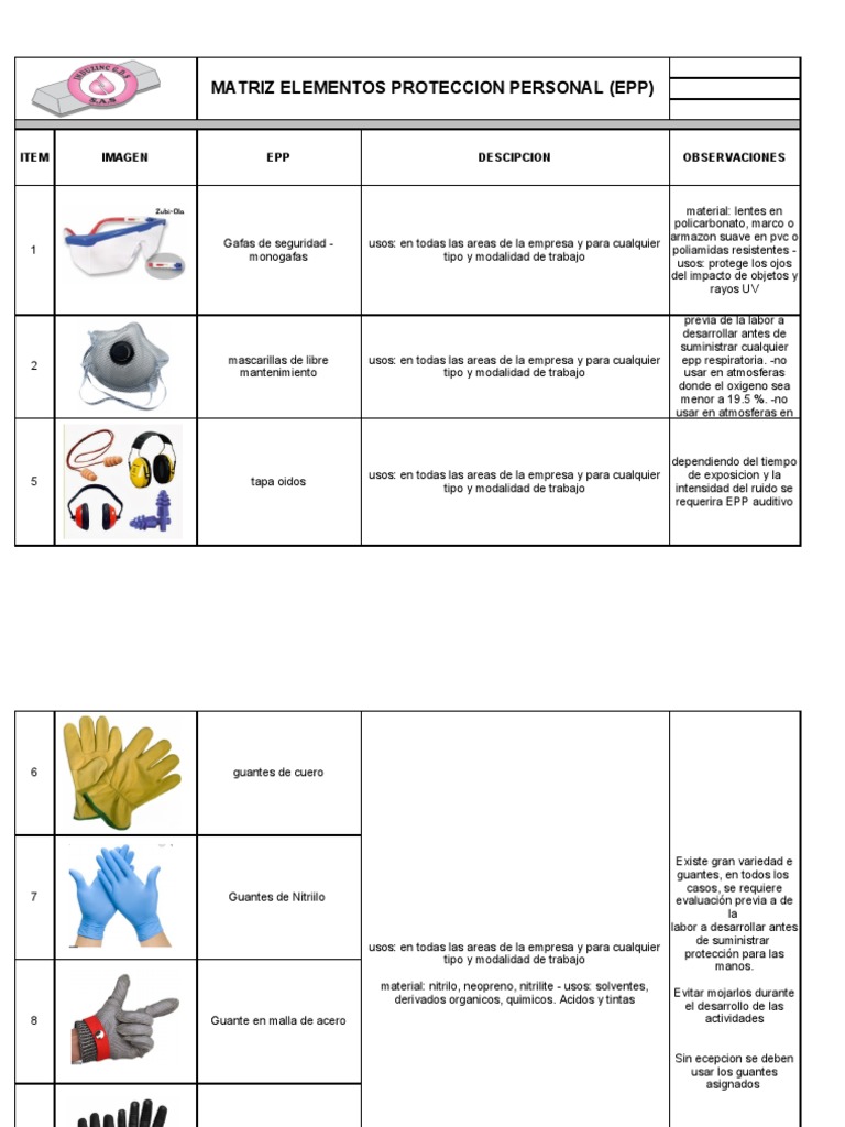 Matriz de EPP por Puesto de Trabajo | PDF | Guante | Química