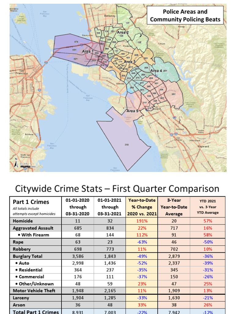 Oakland Crime Statistics Report 2021 | PDF | Uniform Crime Reports ...