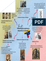 Primeras tentativas de independencia en Venezuela