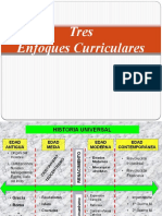 Tres Enfoques Curriculares