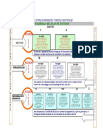 Gráfico Modelo Curricular 2000