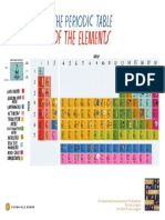 The Illustrated Encyclopedia of The Elements Periodic Table