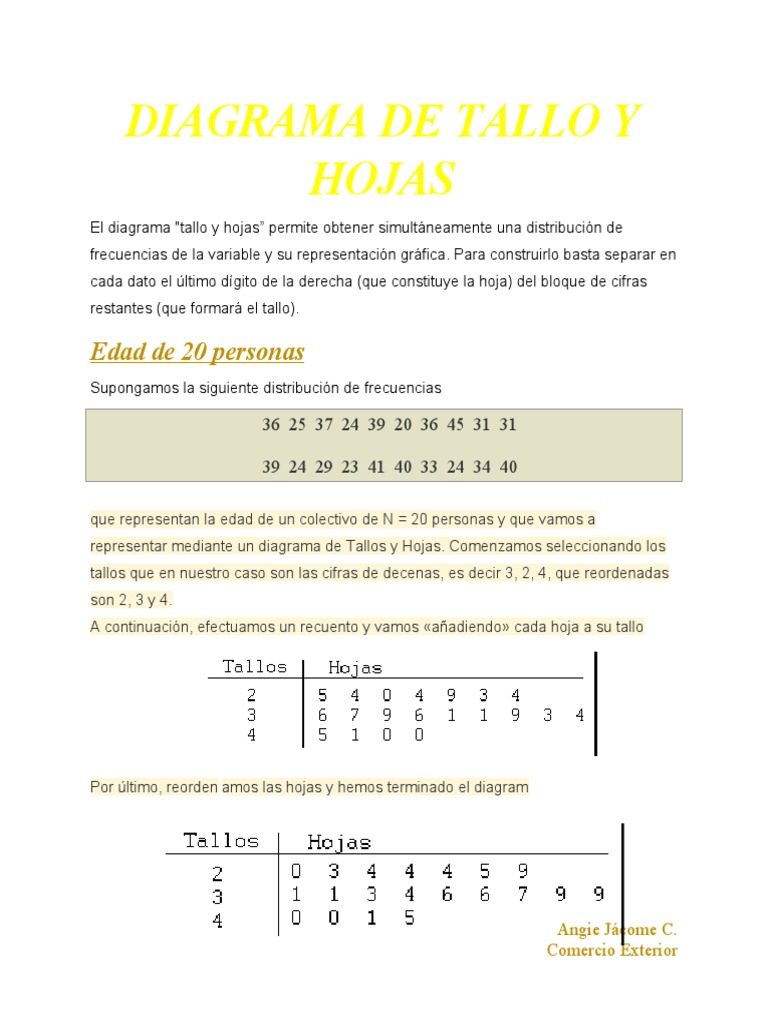 Hojas De Trabajo De Diagramas De Tallo Y Hojas Con Respuestas Diagrama