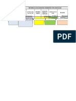 Esquema Proc. Entrega de Mercancía