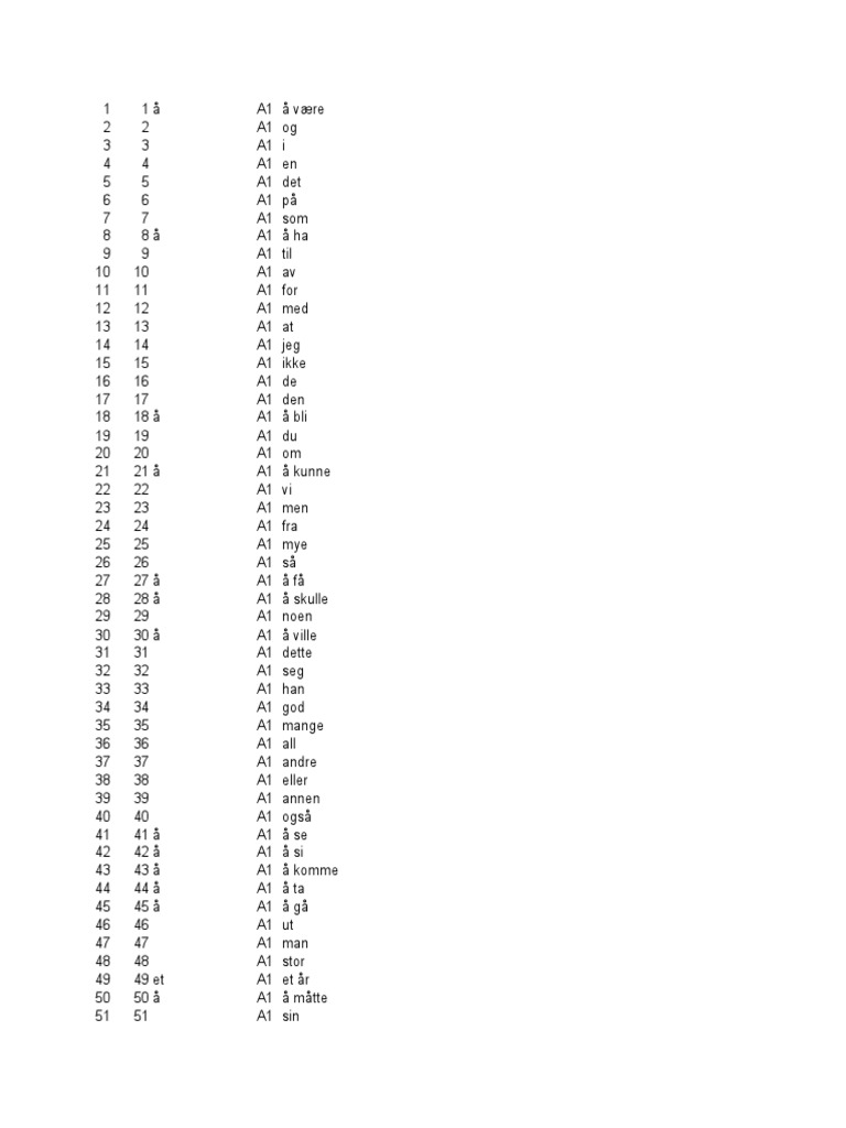 5000+ Most Common Norwegian Words | PDF, image size:768x1024