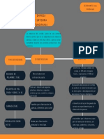 Organigrama de Una Empresa