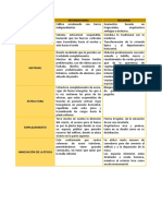 Cuadro Comparativo - Historia