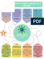 Afiche Oficinas Sostenibles Optica y Laboratorio Ya - Ve