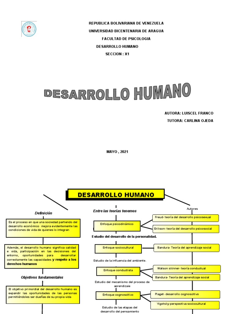 Mapa Conceptual Desarrollo Humano | PDF | Sicología | La naturaleza humana