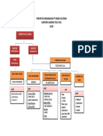 Struktur Organisasi PT Bank Sulteng
