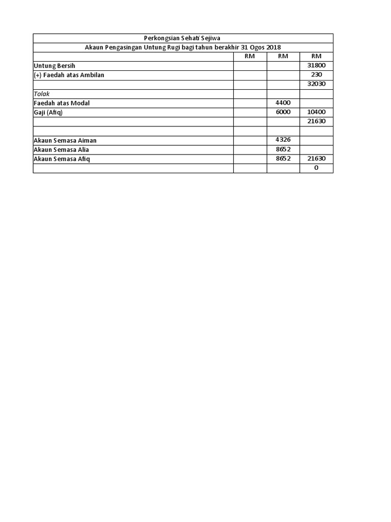 Perkongsian Sehati Sejiwa Pdf