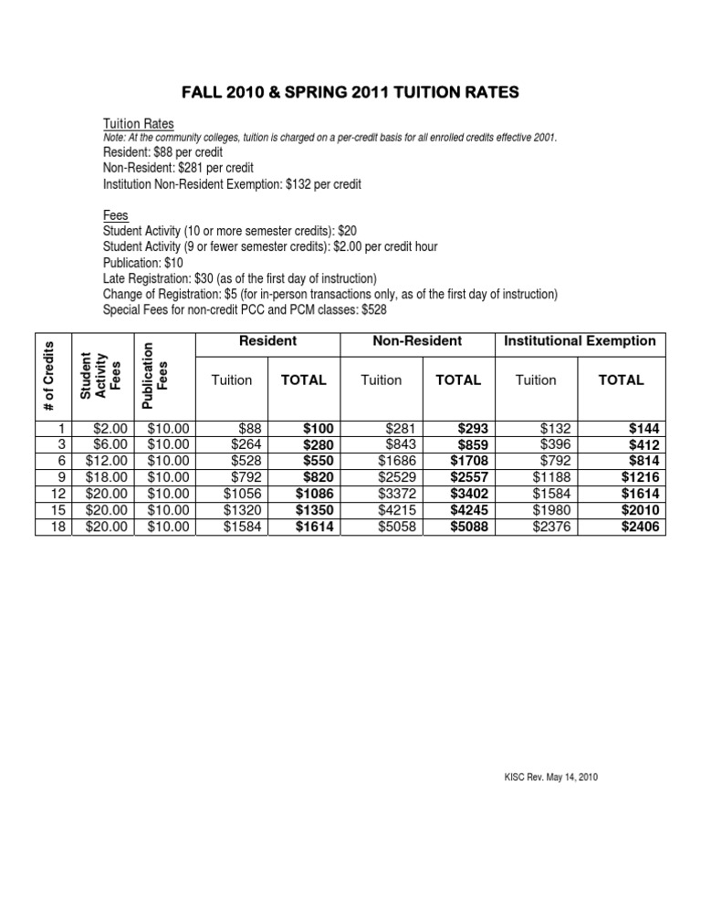 Web Tuition Rates | PDF | Tuition Payments | Course Credit