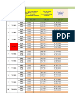 Thống kê DNTT tháng 7 năm 20211