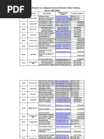 List of Participants Re E-Subpoena System Refresher Online Training July 12, 2021 (AM)