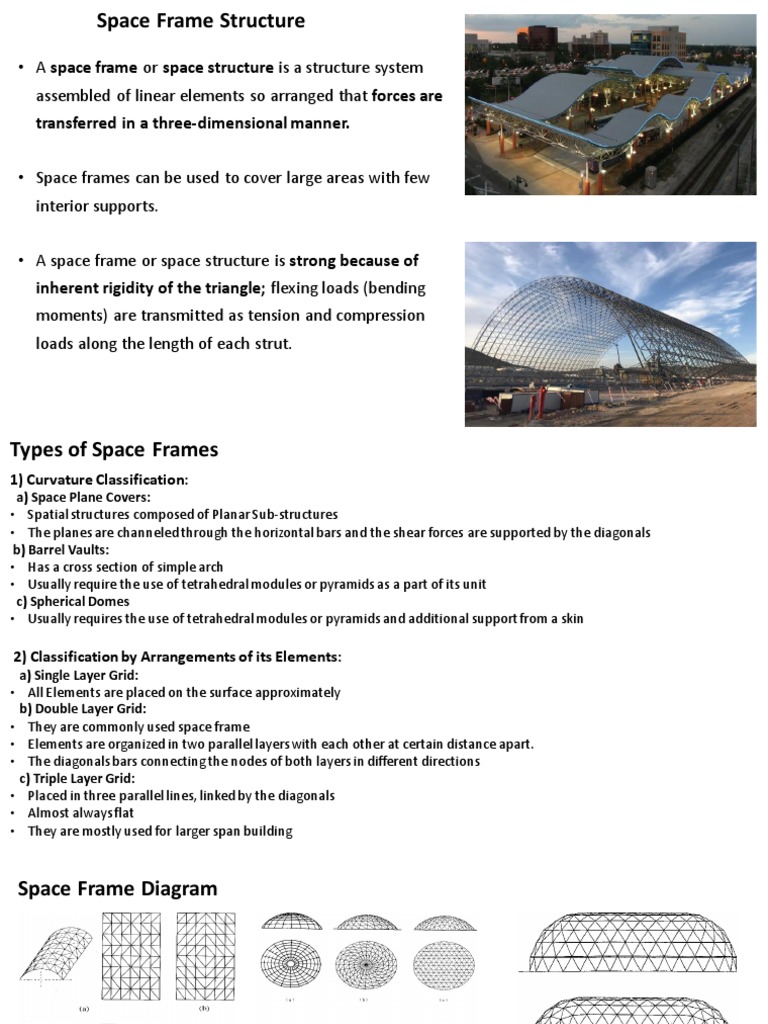 Triple Layer Space Frame Overview | PDF | Geometry | Civil Engineering