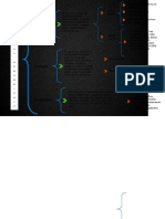 CuadroSinoptico - Teoría Del Aprendizaje