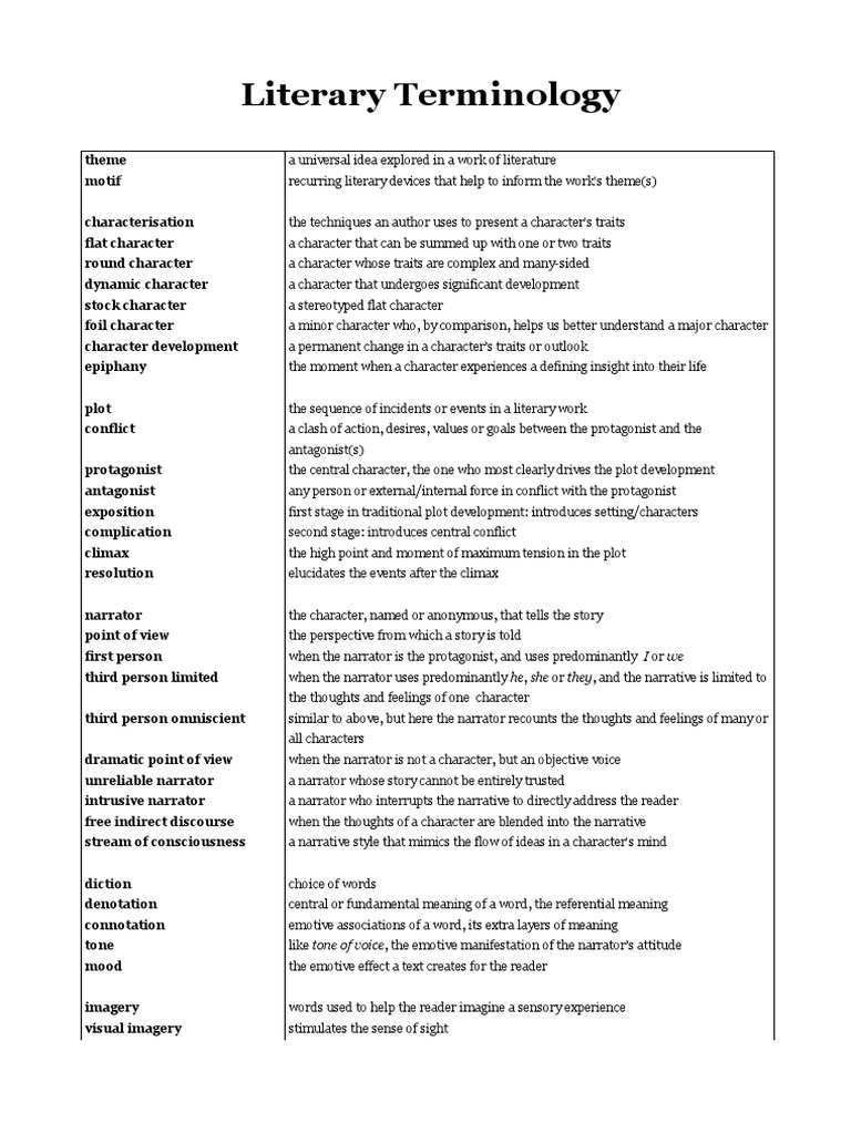 Literature Terminology & Vocabulary | Download Free PDF | Metre (Poetry ...