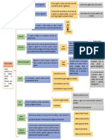 Cuadro Sinoptico Del Proceso Contable