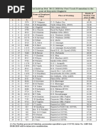 Chhattisgarh District RTO Codes List | PDF | Naval Ships