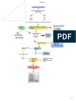 Mapa Mental Autopsia Psicologica