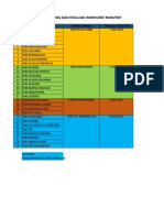 Jadwal Monev RKJM-RKT