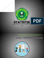 Statistik: Dosen Cilda Thesisa Ilmawan Dzinnur, S.T.,M.T