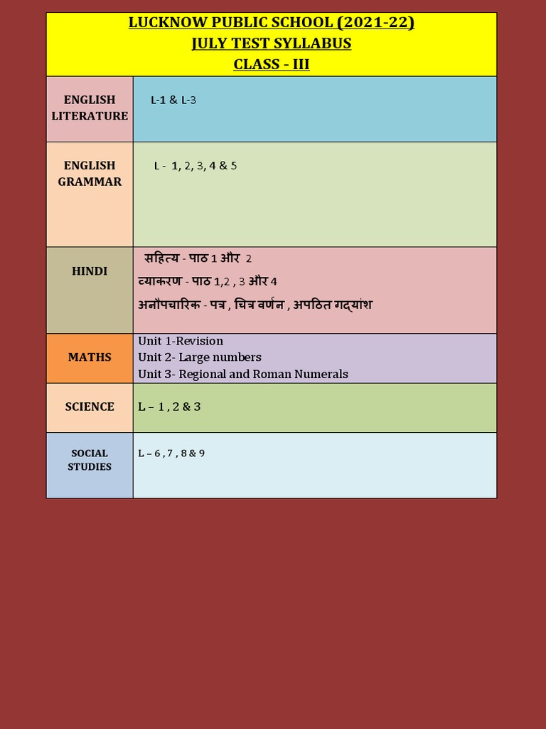 Syllabus Of July Assessment Iii Iv V