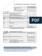 Order Requirement at 100% Capacity Utilisation of TSC-HSM: (Production-Despatch Excldg FG Stock)