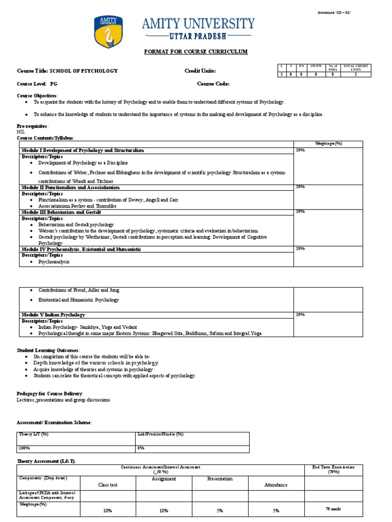 Course Curriculum for Psychology PG | PDF | Psychology | Human Nature