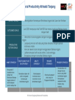 ACTION PLAN Behavioral Productivity Afrinaldi Tanjung