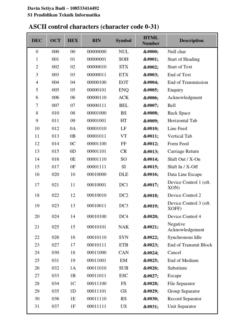 1. kode ASCII Notation Encodings
