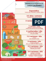 Piramide de Alimentacion