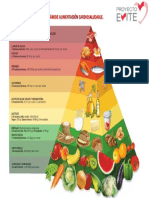 Piramide-alimentacion-cardiosaludable