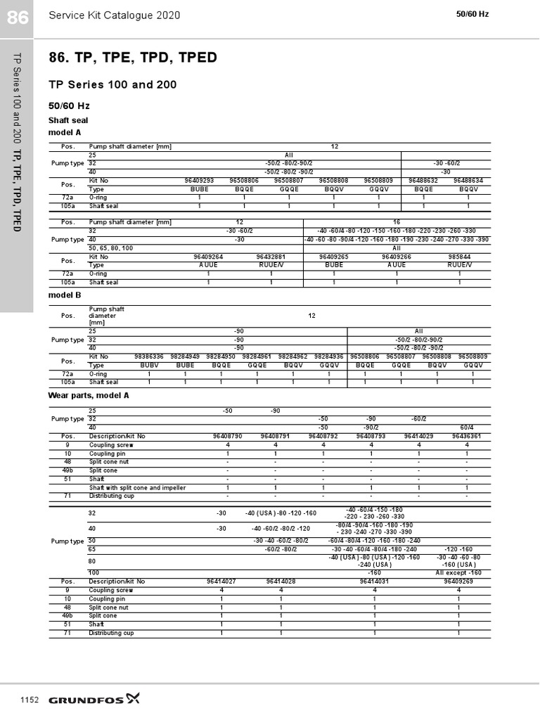 Service Kit Catalogue 2020 TP, TPE, TPD, TPED Series 100 and 200 Pump