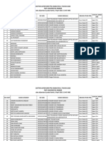Daftar Lapor Diri PPG Angkatan 2 Tahun 2020 Fkip Universitas Jember Data Diperbarui Pada Kamis, 6 April 2021 13:45 WIB